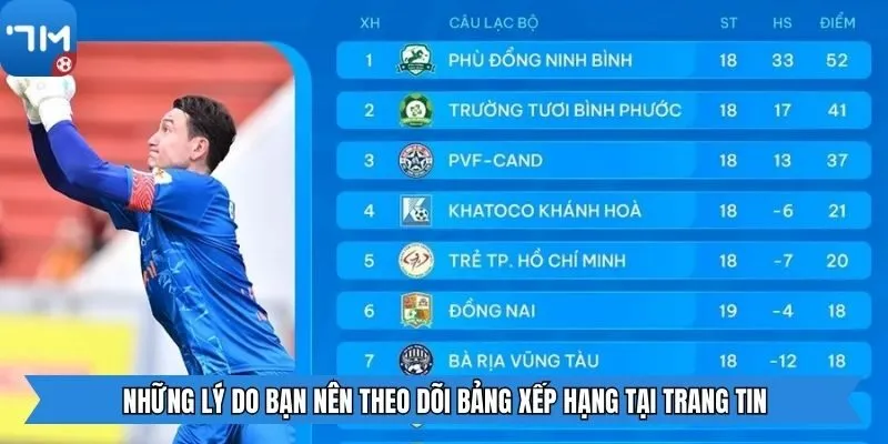 Những lý do bạn nên theo dõi bảng xếp hạng tại trang tin